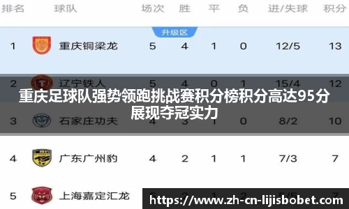 重庆足球队强势领跑挑战赛积分榜积分高达95分展现夺冠实力
